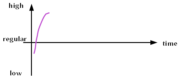 graph1