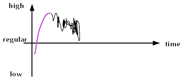 graph2