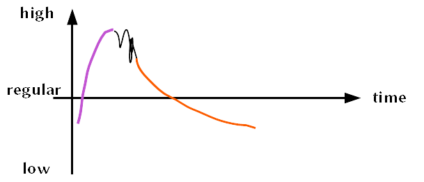 graph3