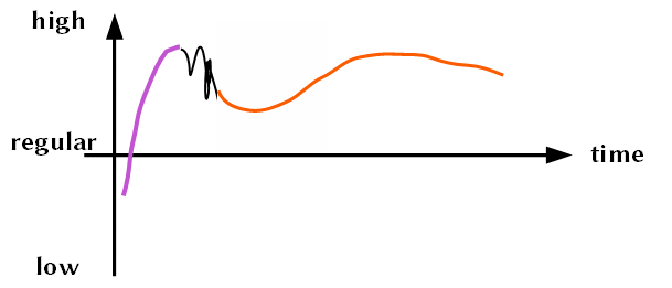 graph4