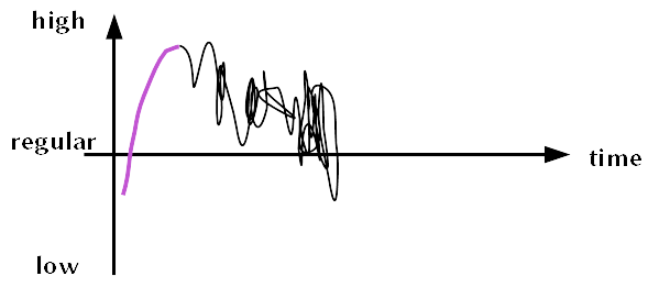 graph5