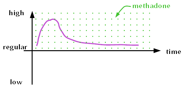 graph6